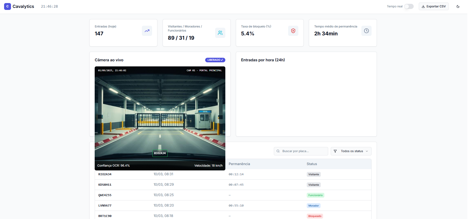 LPR - Leitura de Placa em tempo real